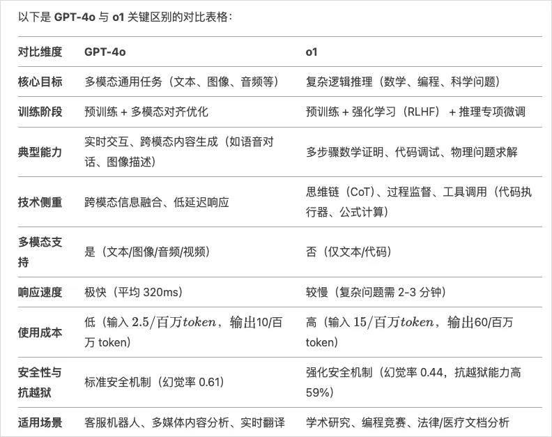 DeepSeek是什么？提示词怎么用