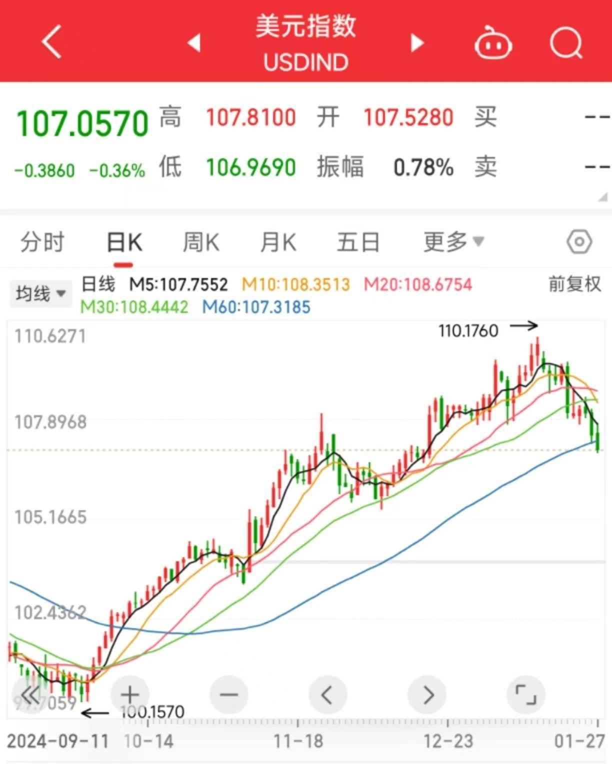 DeepSeek是什么？提示词怎么用