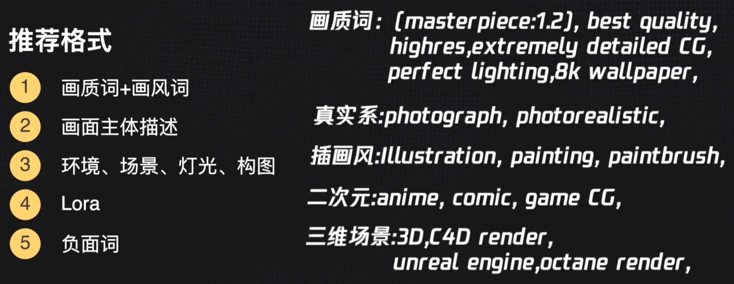 10分钟学会stabdiffusion提示词，进阶SD高手。