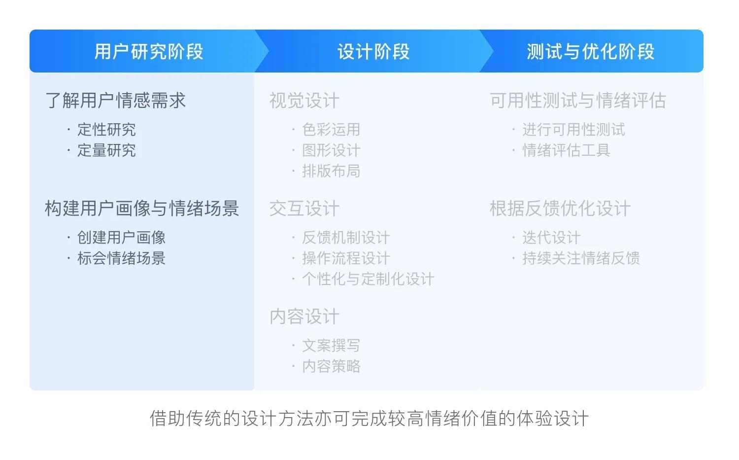 情绪价值在体验设计中的应用