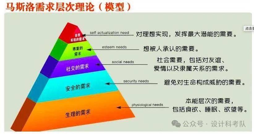 UX 设计暗藏玄机！这 10 大心理学理论竟决定用户去留？