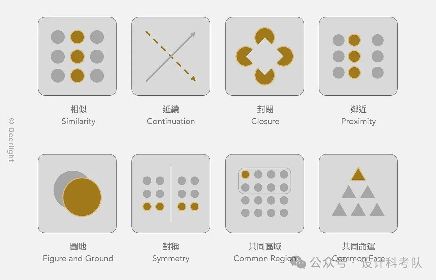 UX 设计暗藏玄机！这 10 大心理学理论竟决定用户去留？