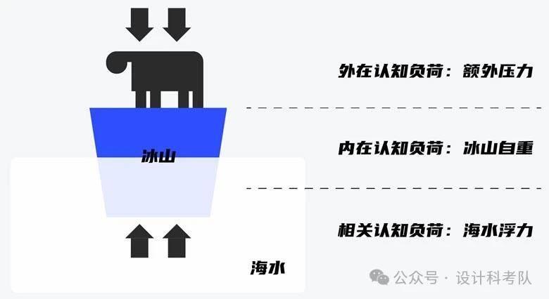 UX 设计暗藏玄机！这 10 大心理学理论竟决定用户去留？