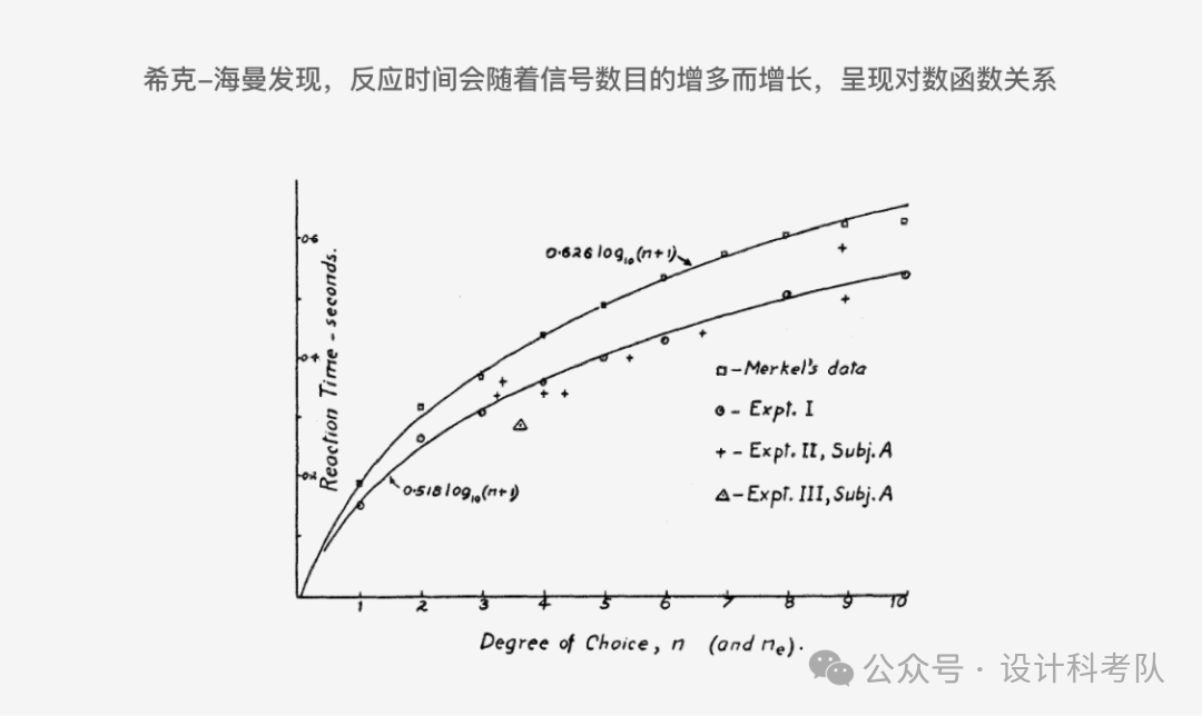 UX 设计暗藏玄机！这 10 大心理学理论竟决定用户去留？