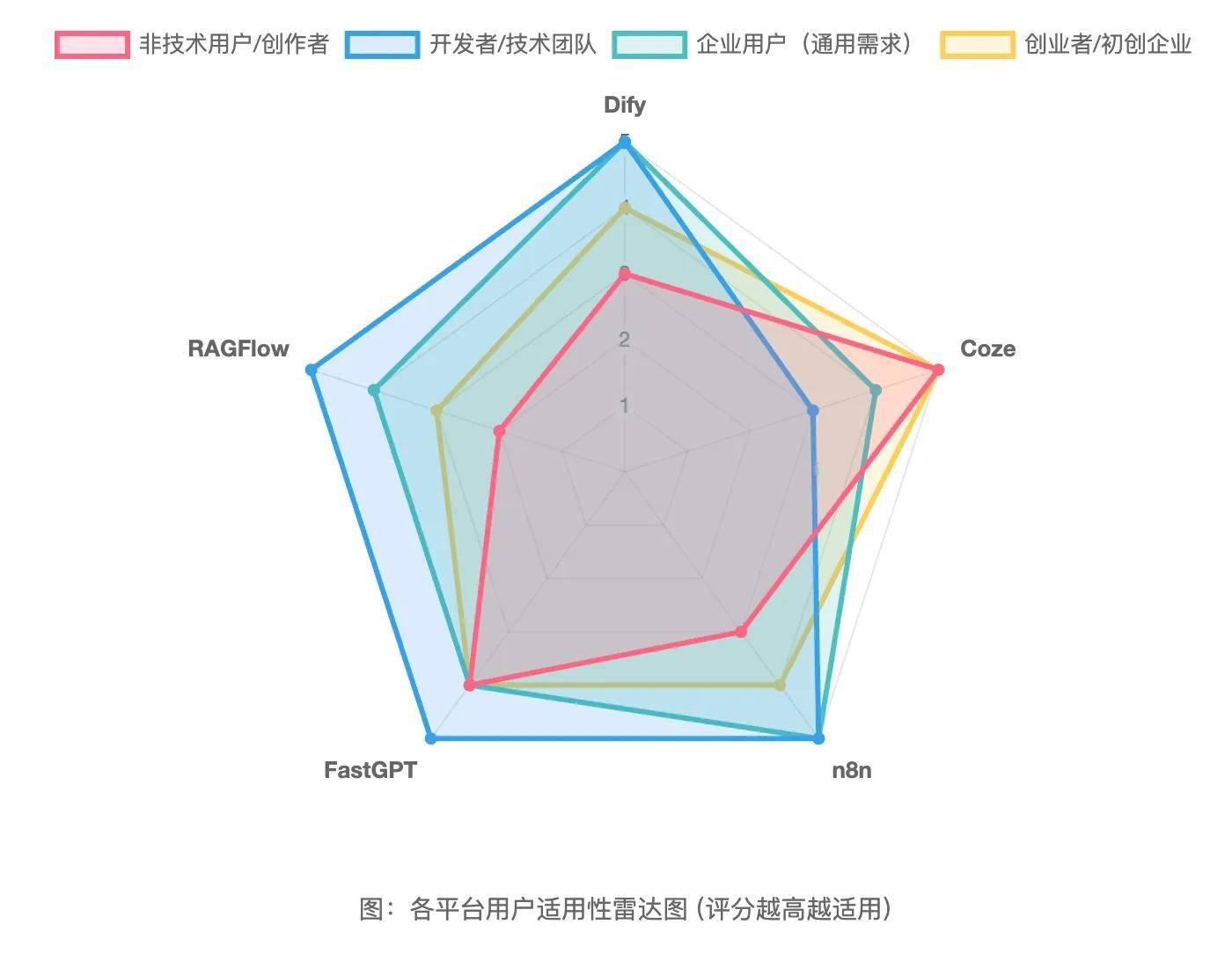 5个主流AI平台如何选